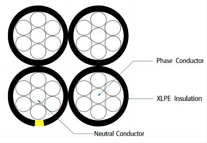 600V Tipu Secundariu Quadruplex URD Cable Conductor Alluminiu (2)