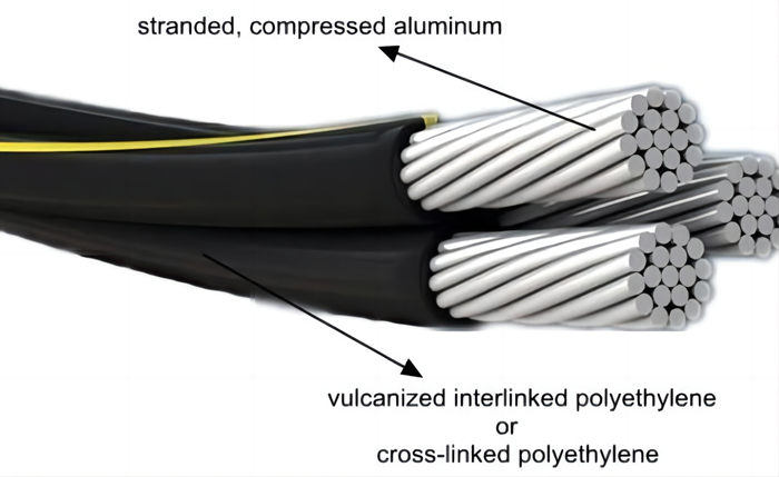600V secundaire type triplex URD kabel aluminium geleider (2)