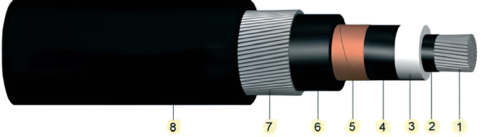 7-1-5 IEC 60502-2 1830(38)kV Medium Voltage Wire XLPE Insulation