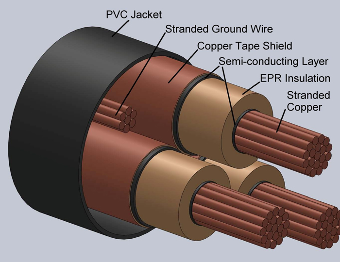 AEIC-CS8-07-15kV-MV-105-Cable-Copper-Aluminum-3-Conductor-(2)