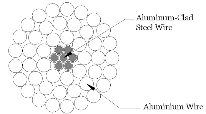 AS 3607 ACSRAC Aliminyòm Kondiktè, Aliminyòm Clad Steel Ranfòse (2)