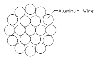 ASNZS 1531 Popolnoma aluminijasti vodnik AAC (ASC prevodnik) (2)