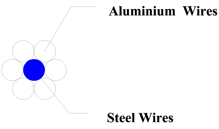 ASNZS 3607 ACSRGZ алюминий өткөргүчтөрү цинктелген болот арматураланган (2)