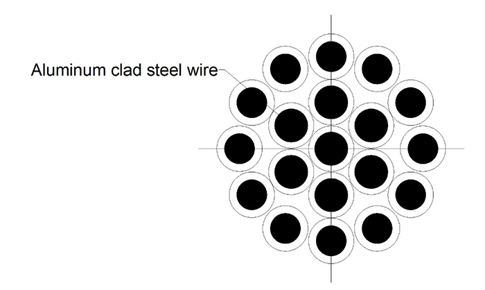 ASTM B416 Alumoweld Wire OHGW ඇලුමිනියම් ආවරණ වානේ වයර් (2)