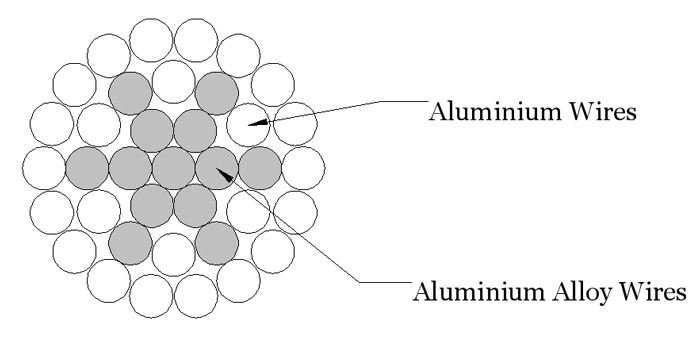 ASTM-B524-裸アルミニウム導体合金強化ACARワイヤー
