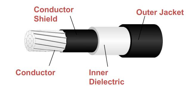 ASTM-pokriti-antenski-MV-kabel-(distančni-kabel-ali-žica-drevesa)-(2)