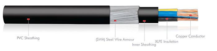 Cablu blindat din sârmă de oțel din PVC BS 5467 0,61 kV multinucleu XLPE (2)