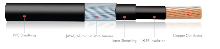 BS 5467 0,61 кВ, аднажыльны кабель з сшытага поліэтылену ПВХ AWA ПВХ (2)