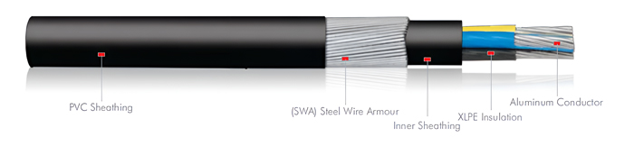BS 5467 1,93,3 kV Cu XLPE PVC SWA Cable blindado de 3 núcleos (2)