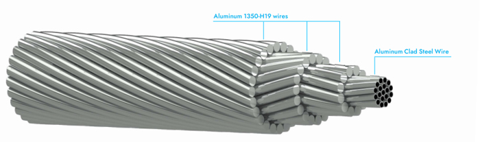 BS EN50182 Standardni ACSRAS aluminijski vodič Obložen čelikom obložen aluminijem (2)