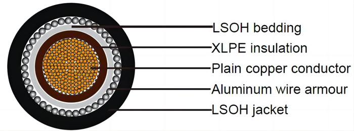 BS6724 Стандартный бронированный кабель LSHF низкого напряжения с изоляцией из сшитого полиэтилена (2)