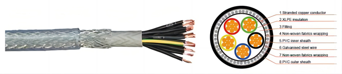 DIN-VDE-0207-SY-PVC-YSLYSY-SY-LSZH-Cable de control-300500V-(2)