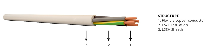 EN 50525-3-11 Flexibel LSHF Halogenfri kabel med låg rökhalt (1)