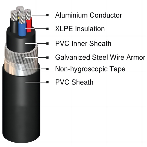 IEC 60502-1 0,61kV NA2XRY Al XLPE SWA PVC-strømkabel (2)