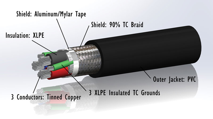 IEC-60502-1-VFD-кабел-(2)
