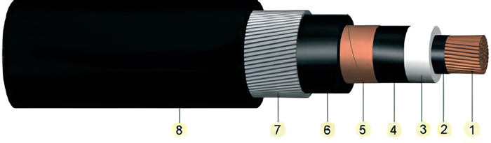 IEC 60502-2 MV 1220(27)kV XLPE gurutzatutako polietilenozko kablea.