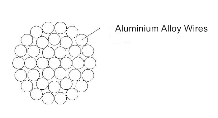 NFC 34-125 EN50182 कन्डक्टर AAAC सबै एल्युमिनियम मिश्र धातु (2)