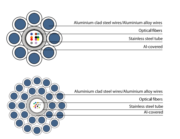 OPGW-Alumini-Clad-Steel-Tube-(2)