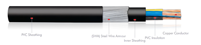 SANS 1507-3 0,61 kV PVC PVC tērauda vadu bruņu kabelis (2)